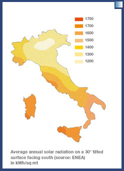 radiazione solare annua italia